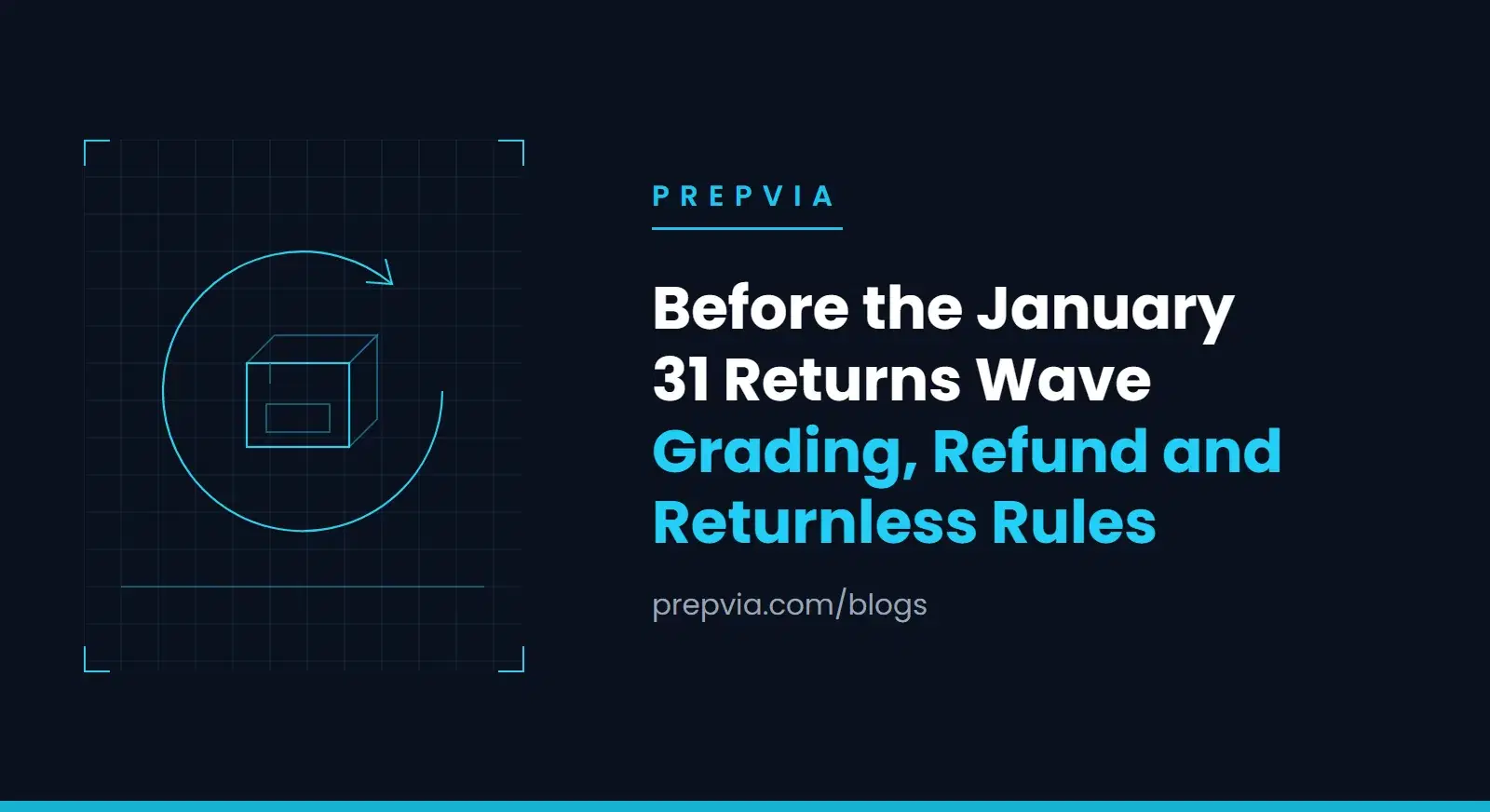 Before the January 31 Returns Wave: Customized Grading, Grade and Resell, Partial Refunds and Returnless Rules for FBA Brands