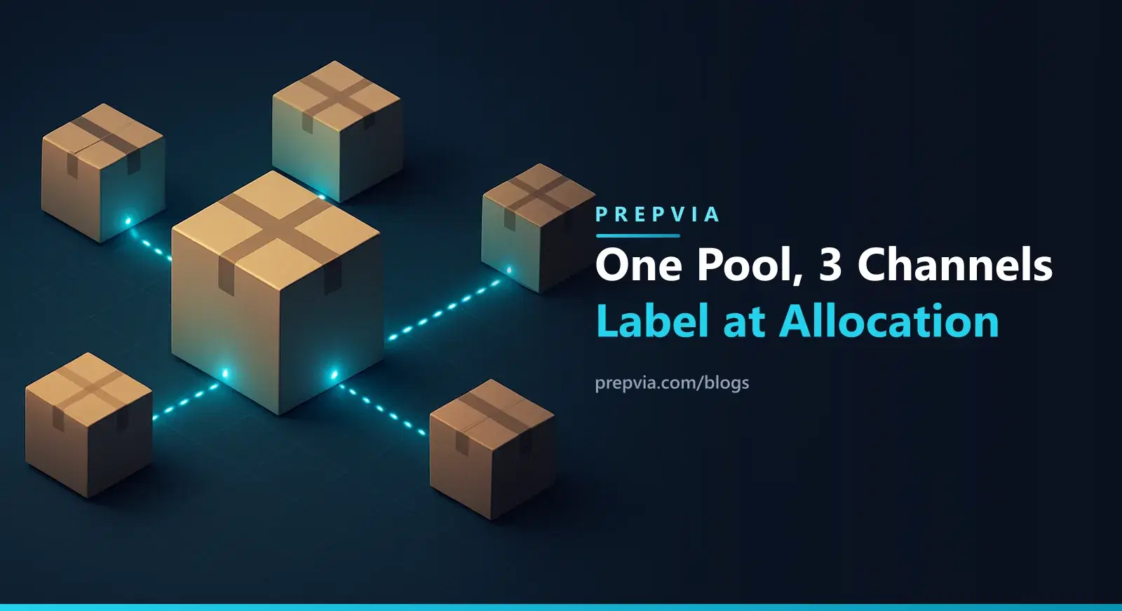 One Inventory Pool, Three Channels: The Multichannel Prep Problem