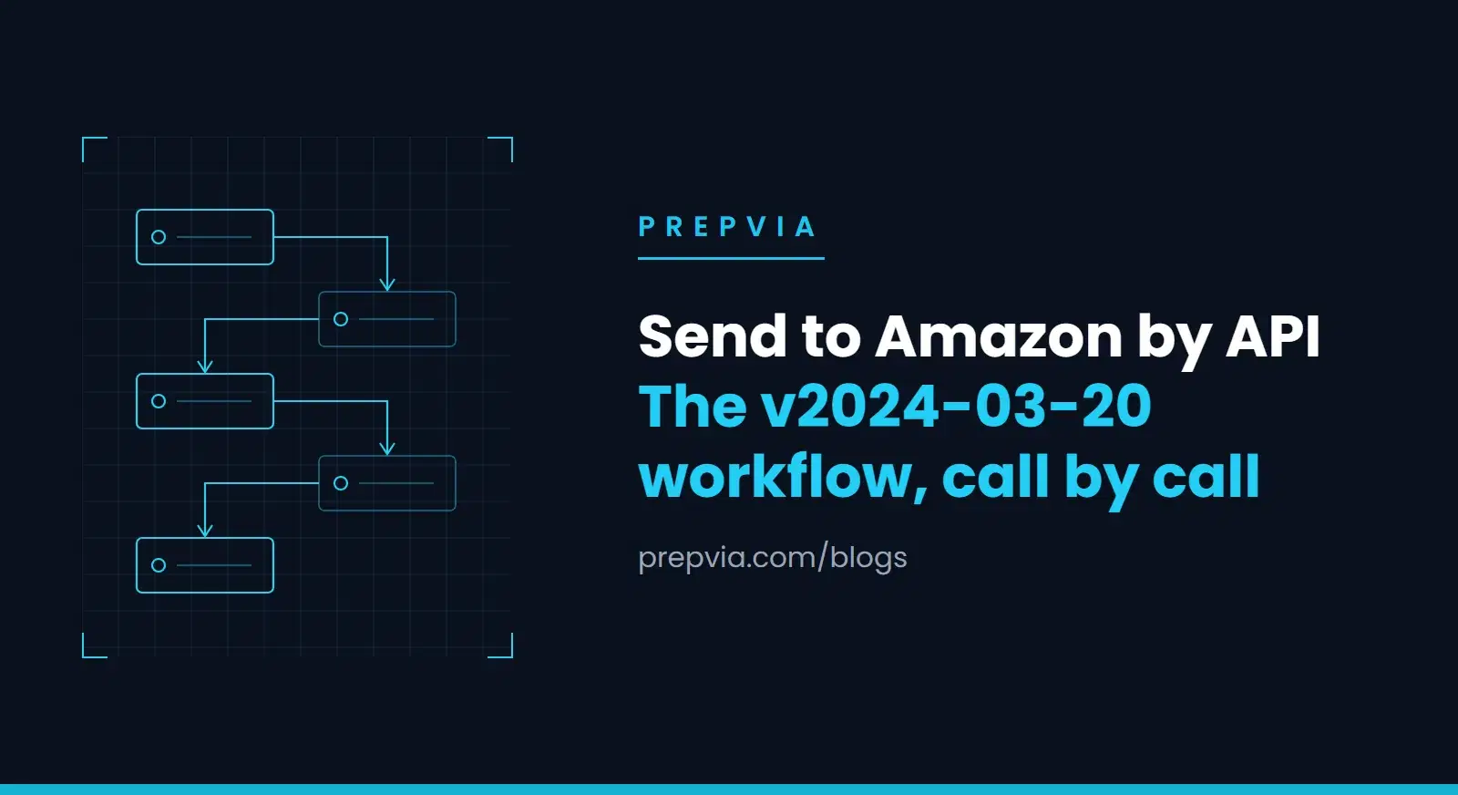 Send to Amazon by API: The Fulfillment Inbound v2024-03-20 Workflow, Call by Call