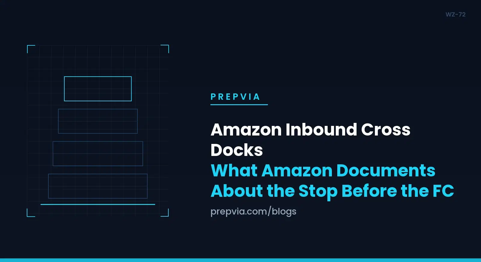 Amazon Inbound Cross Docks: What Amazon Documents About the Stop Before the FC