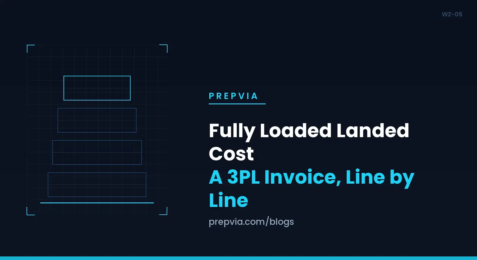 Fully Loaded Landed Cost: A 3PL Invoice, Line by Line