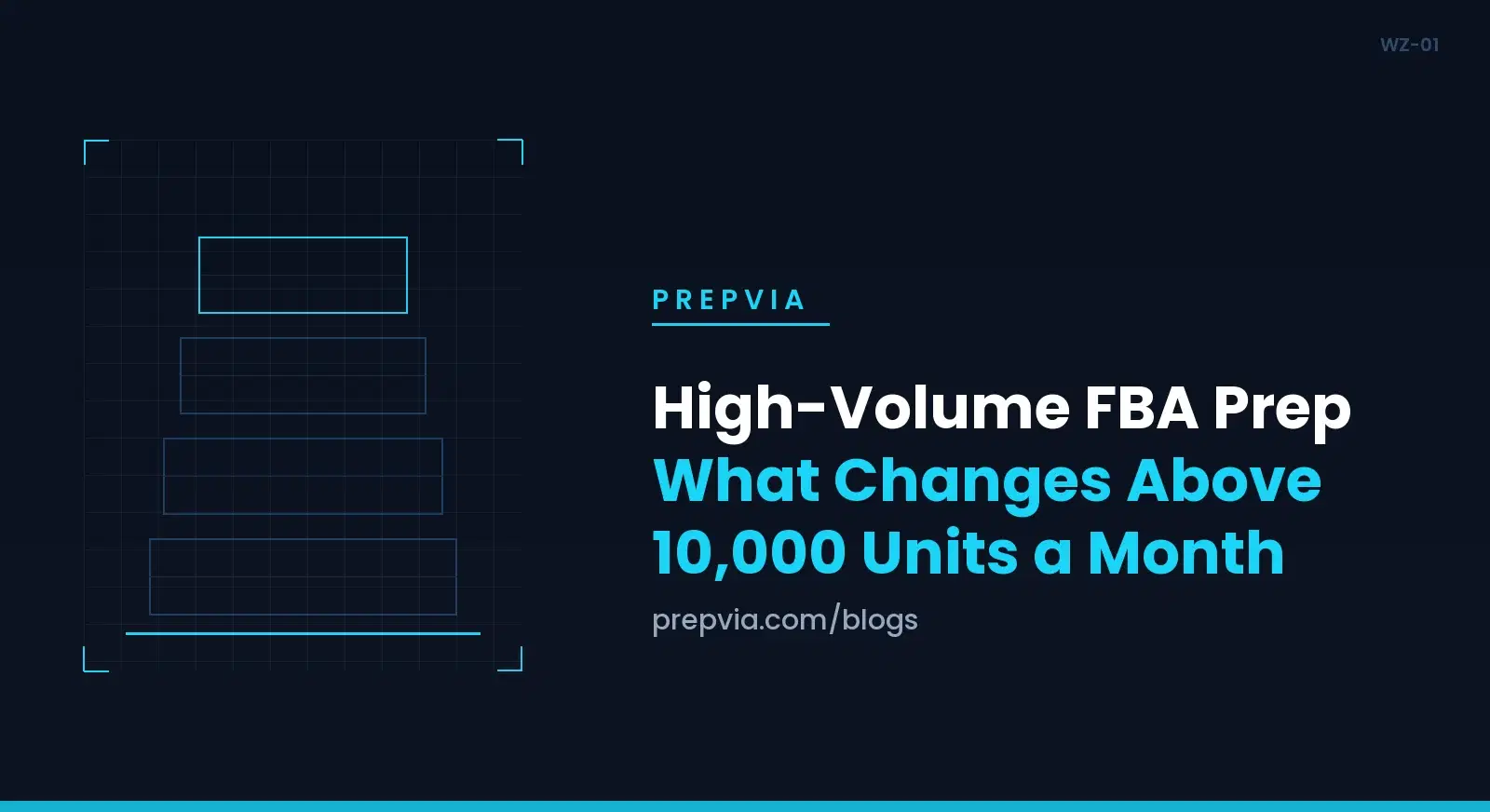 High-Volume FBA Prep: What Changes Above 10,000 Units a Month
