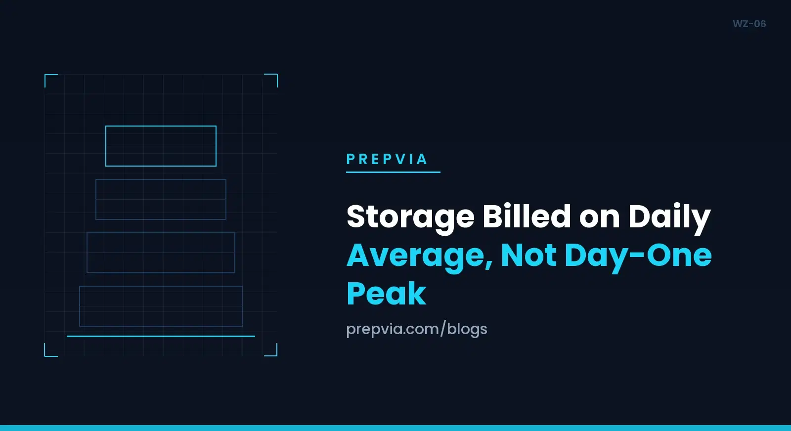 Storage Billed on Daily Average, Not Day-One Peak