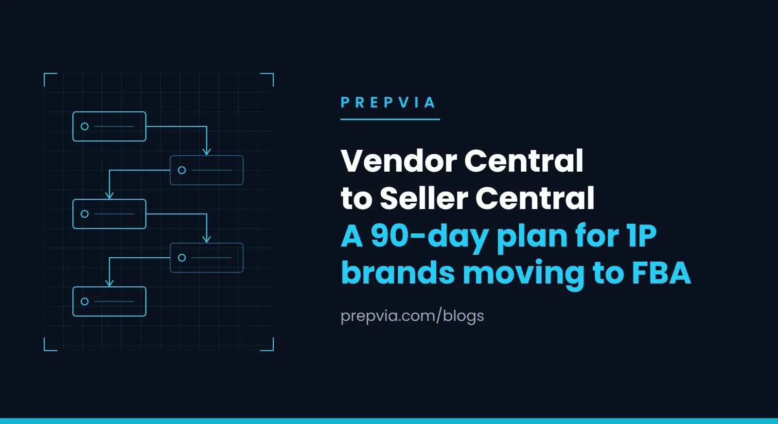 Vendor Central to Seller Central: A 90-Day Operations Plan for 1P Brands Moving to FBA